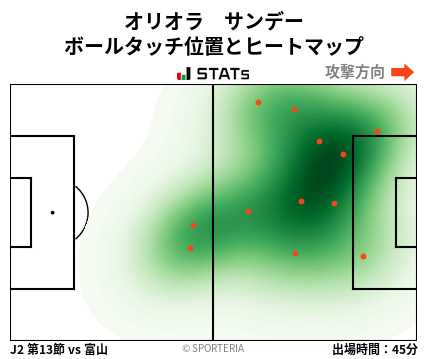 ヒートマップ - オリオラ　サンデー