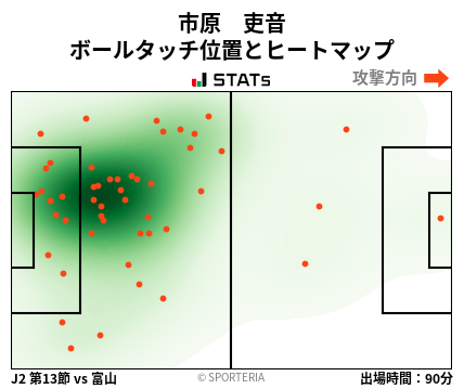 ヒートマップ - 市原　吏音