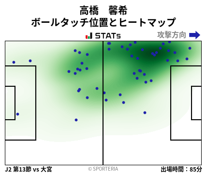 ヒートマップ - 高橋　馨希