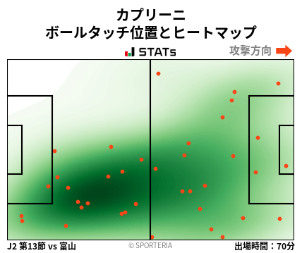 ヒートマップ - カプリーニ