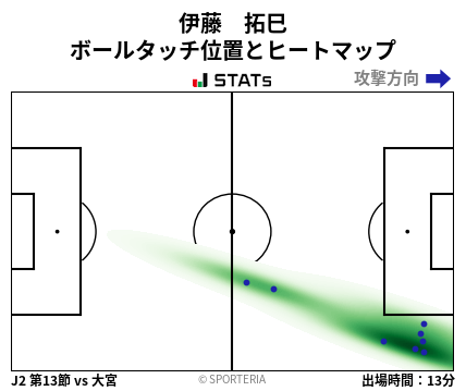 ヒートマップ - 伊藤　拓巳