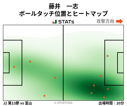 ヒートマップ - 藤井　一志