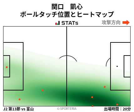ヒートマップ - 関口　凱心