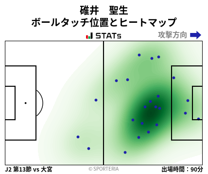 ヒートマップ - 碓井　聖生