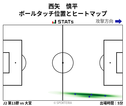 ヒートマップ - 西矢　慎平