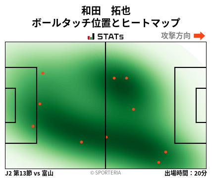 ヒートマップ - 和田　拓也