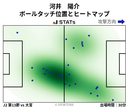 ヒートマップ - 河井　陽介