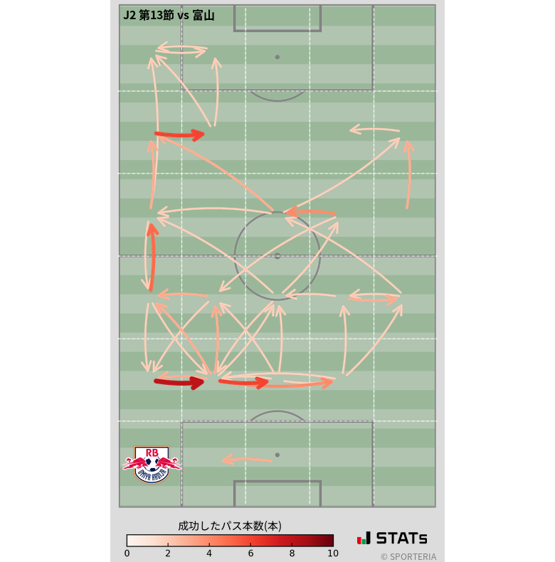エリア間パス図