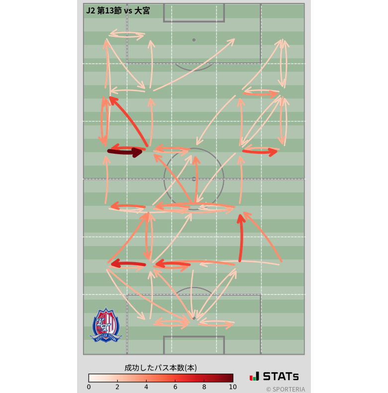 エリア間パス図