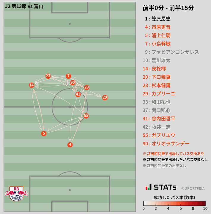 時間帯別パスネットワーク図