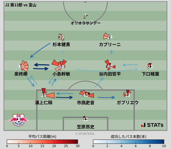 パスソナー・パスネットワーク