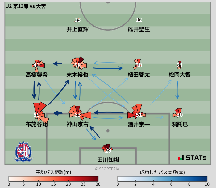 パスソナー・パスネットワーク