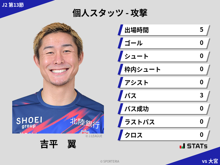 攻撃スタッツ - 吉平　翼