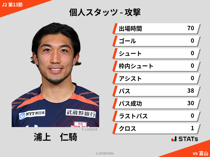 攻撃スタッツ - 浦上　仁騎