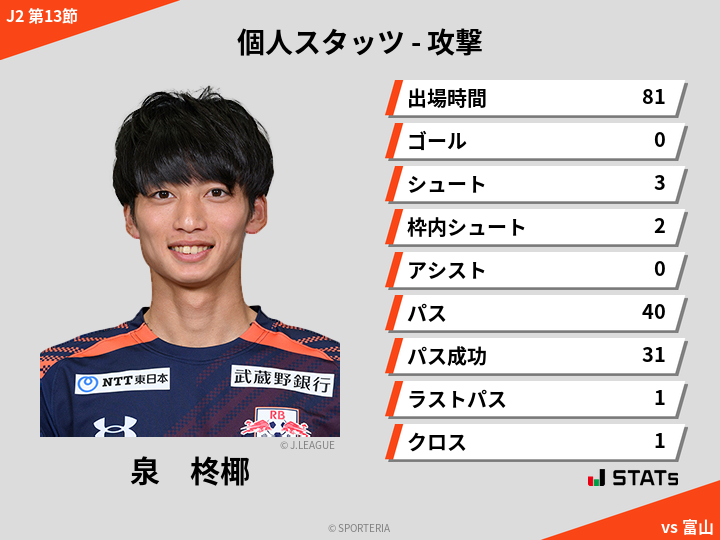 攻撃スタッツ - 泉　柊椰