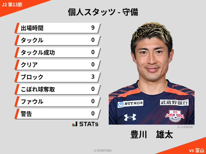 守備スタッツ - 豊川　雄太