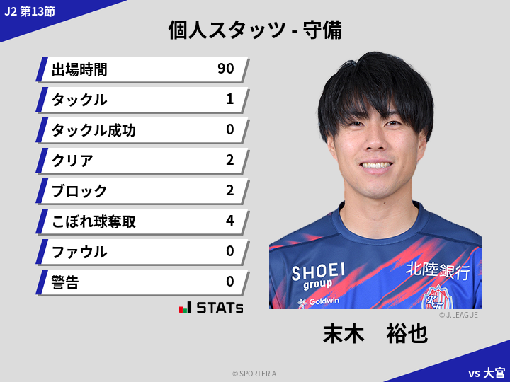 守備スタッツ - 末木　裕也