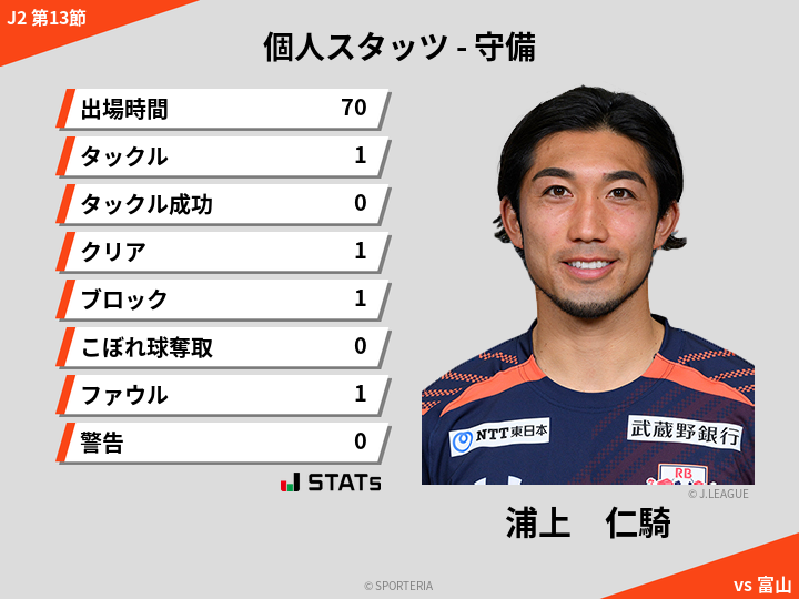 守備スタッツ - 浦上　仁騎