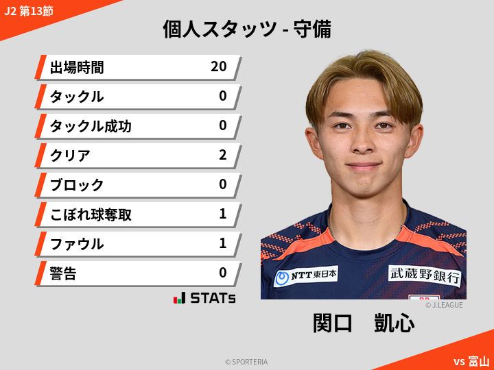 守備スタッツ - 関口　凱心