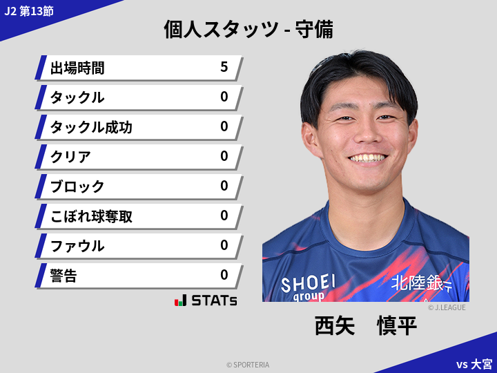 守備スタッツ - 西矢　慎平