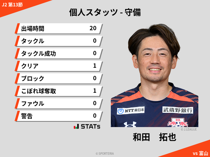 守備スタッツ - 和田　拓也