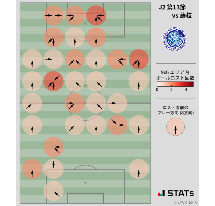 ボールロスト位置