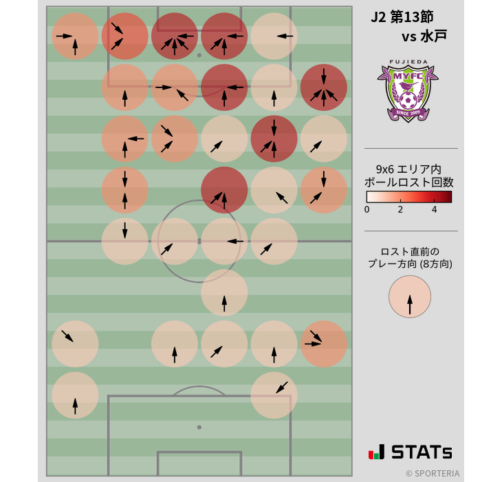 ボールロスト位置