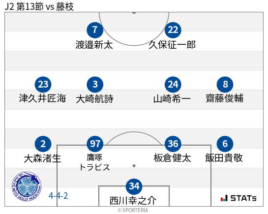 フォーメーション図