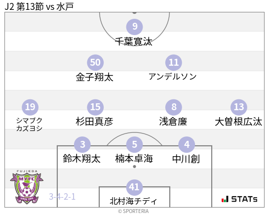 フォーメーション図