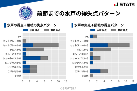 得失点パターン