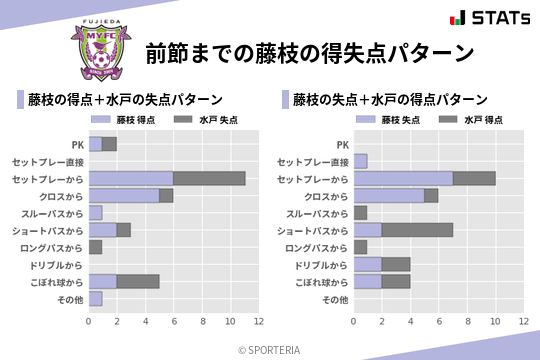 得失点パターン