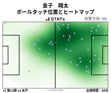 ヒートマップ - 金子　翔太
