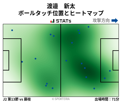 ヒートマップ - 渡邉　新太