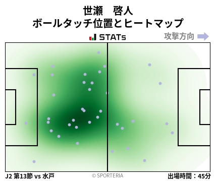 ヒートマップ - 世瀬　啓人