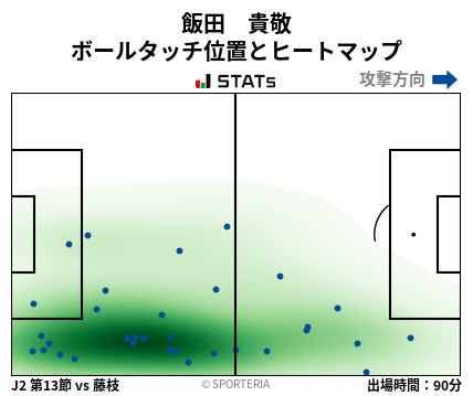 ヒートマップ - 飯田　貴敬