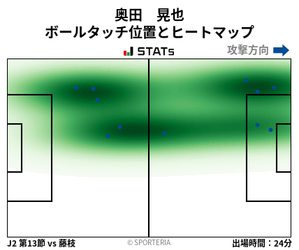 ヒートマップ - 奥田　晃也