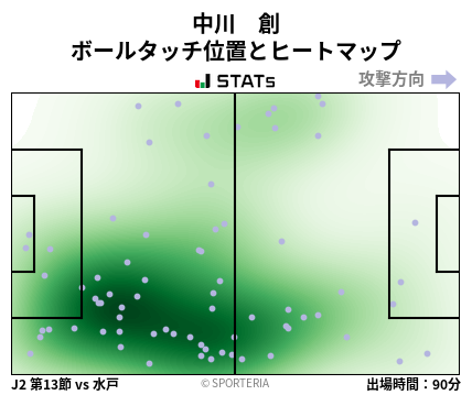 ヒートマップ - 中川　創