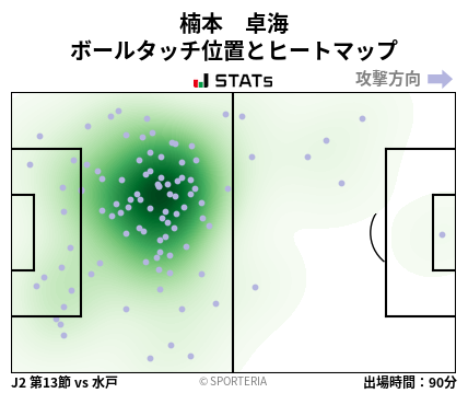 ヒートマップ - 楠本　卓海