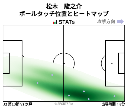 ヒートマップ - 松木　駿之介
