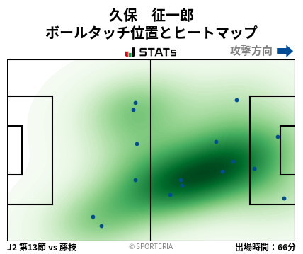 ヒートマップ - 久保　征一郎