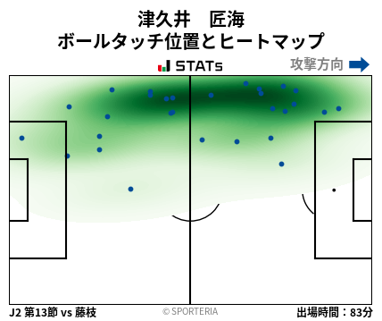 ヒートマップ - 津久井　匠海