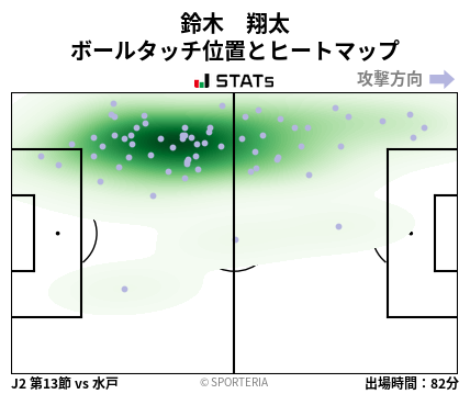 ヒートマップ - 鈴木　翔太