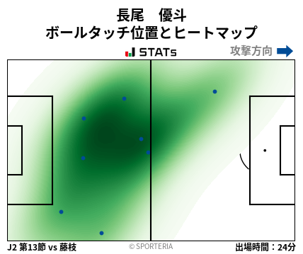 ヒートマップ - 長尾　優斗