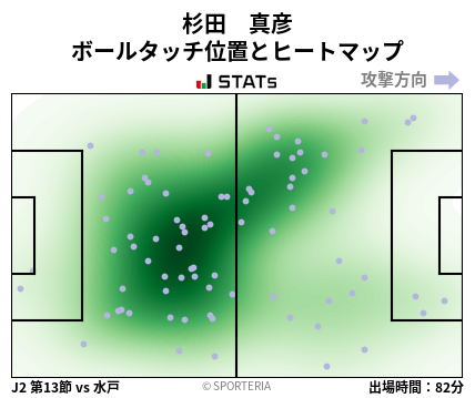 ヒートマップ - 杉田　真彦
