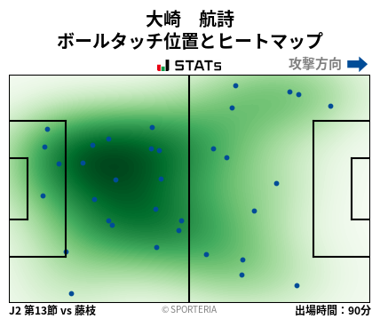ヒートマップ - 大崎　航詩
