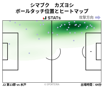 ヒートマップ - シマブク　カズヨシ