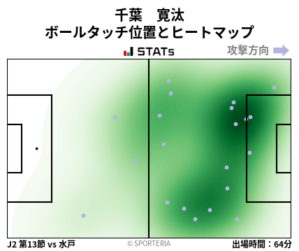 ヒートマップ - 千葉　寛汰