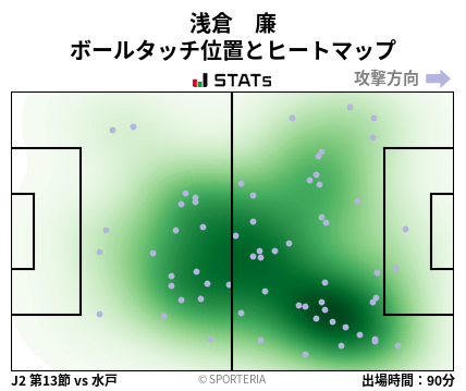 ヒートマップ - 浅倉　廉