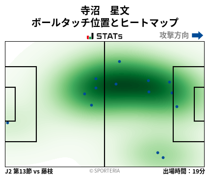 ヒートマップ - 寺沼　星文