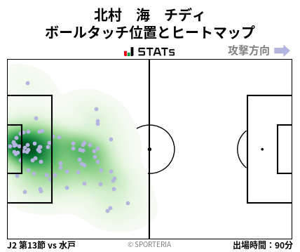 ヒートマップ - 北村　海　チディ